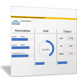 Prozessleistung (Output) und Anlageneffektivität (Variante Ring-Diagramm)