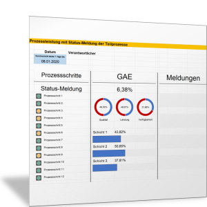 Prozessleistung mit Status-Meldung der Teilprozesse
