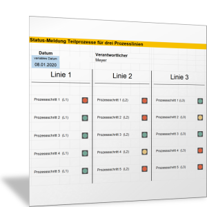 Status-Meldung Teilprozesse für drei Prozesslinien