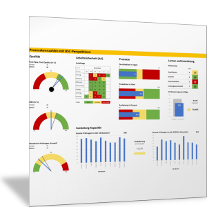 Prozesskennzahlen als Dashboard im BSC-Format