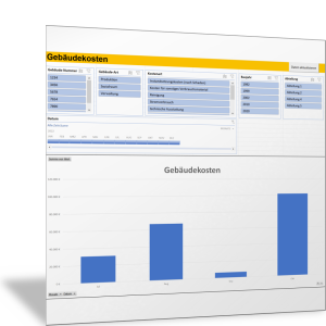 Ausgaben und Kostenanalyse für Gebäude