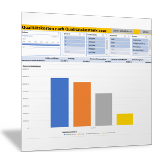 Qualitätskosten zusammenstellen und analysieren