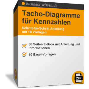 Tacho-Diagramme für Kennzahlen