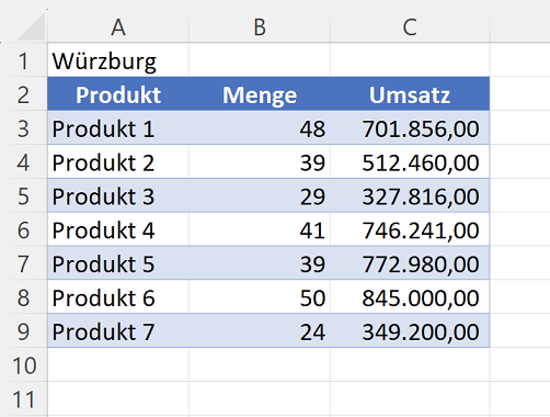 Tabelle vor der Umwandlung in eine dynamische oder intelligente Tabelle