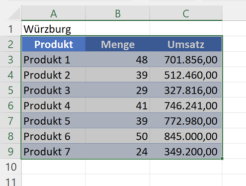 Tabellenbereich für die Umwandlung als intelligente Tabelle auswählen