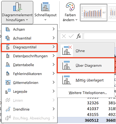 Diagrammtitel für das Pivot-Chart einfügen