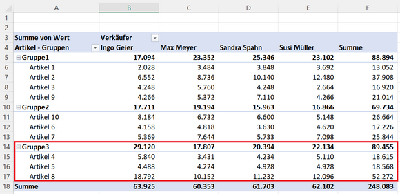 Ergebnis: Alle Einträge der Pivot-Tabelle sind gruppiert