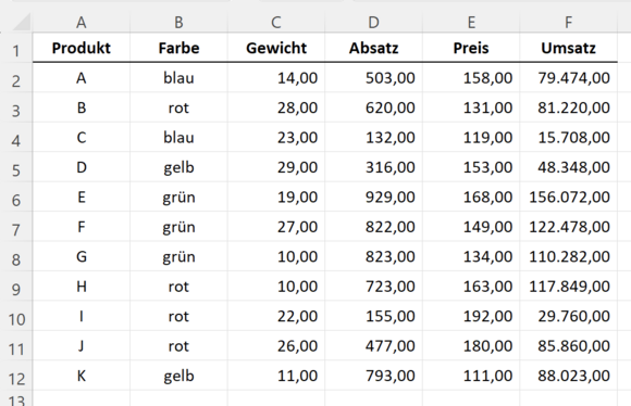 Datenquelle zur Auswertung mit SUMMEWENN()