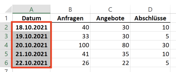 Doppelte Werte in Spalte A sollen verhindert werden