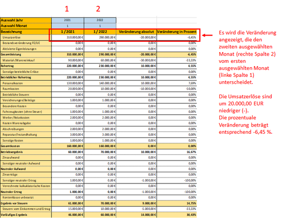 Vergleich der BWA-Werte für zwei Monate mit absoluter und prozentualer Veränderung
