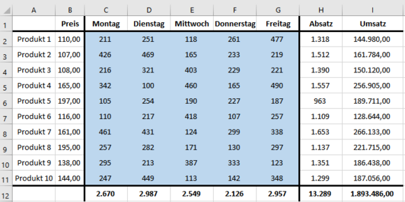 Eingabezellen werden visuell mit einem blauen Hintergrund hervorgehoben