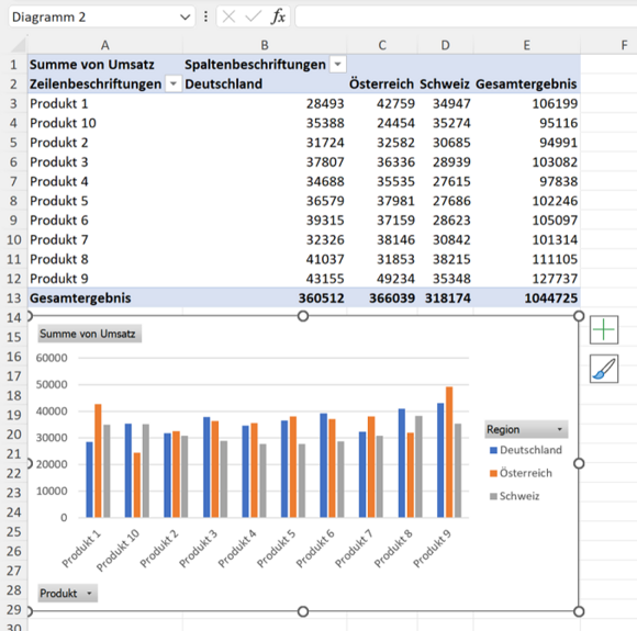 Auswahl des Pivot-Charts für den Datenschnitt