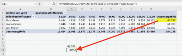 Ergebnis mit PIVOTDATENZUORDNUNG() nach Änderung der Pivot-Tabelle