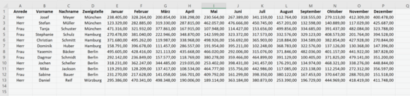 Beispiel für eine Kreuztabelle zum Entpivotieren