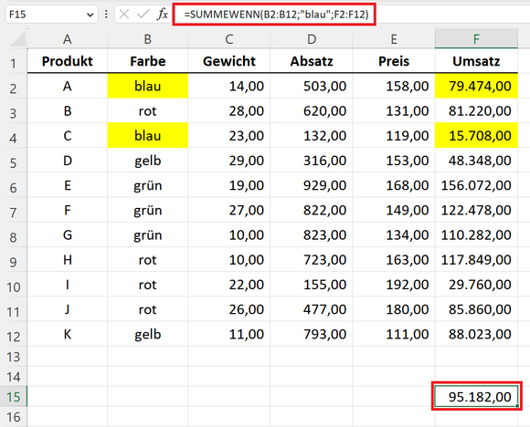 Ergebnis der Funktion SUMMEWENN() mit Eingabe eines Kriteriums