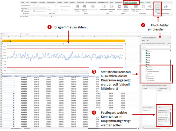 Darstellung der Qualitätsregelkarte anpassen