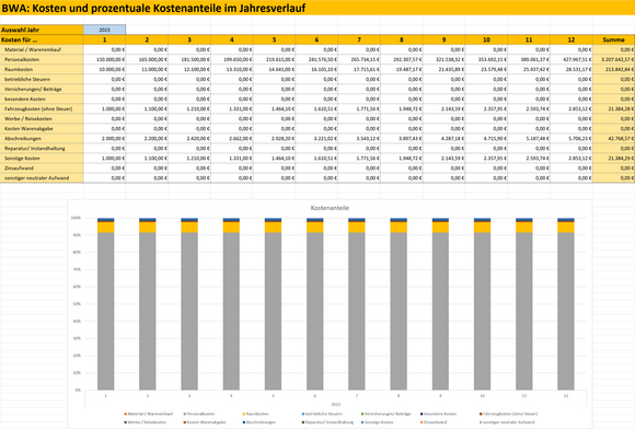 Jahresverlauf der BWA-Kostenpositionen und der Kostenanteile (im Säulendiagramm)