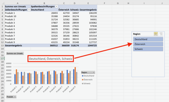 Änderungen im Datenschnitt bewirken die Änderung des Diagrammtitels