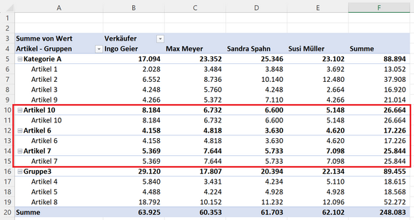 Ergebnis: Eine gelöschte Gruppe in der Pivot-Tabelle