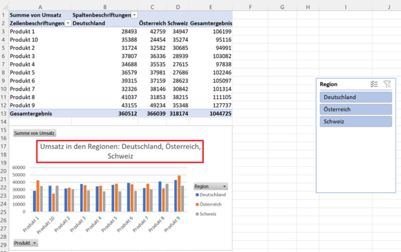 Erweiterter Diagrammtitel im Pivot-Chart