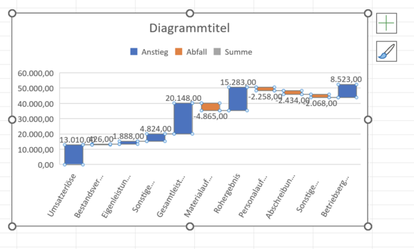 Wasserfalldiagramm in Excel