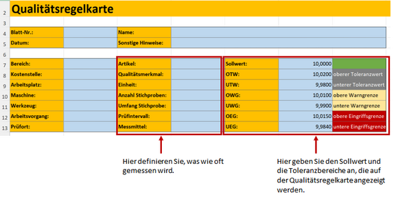 Erfassung von Gegenstand der Messung, Messhäufigkeit, Sollwert und Toleranzbereichen