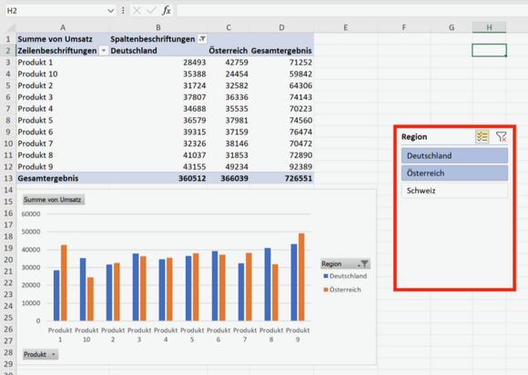 Datenschnitt für die Steuerung der Anzeige in der Pivot-Tabelle und im Pivot-Chart