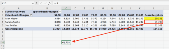 Falsche Auswahl eines Werts aus der Pivot-Tabelle