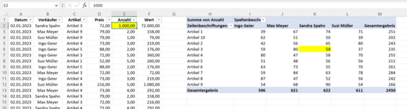 Änderungen in der Datenquelle und Auswirkung auf die Pivot-Tabelle