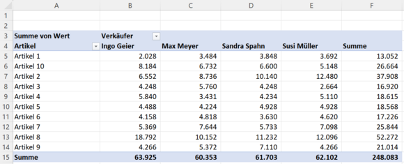 Pivot-Tabelle ohne Gruppierung (Beispiel)