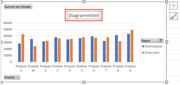 Pivot-Chart mit Platzhalter für den dynamischen Diagrammtitel