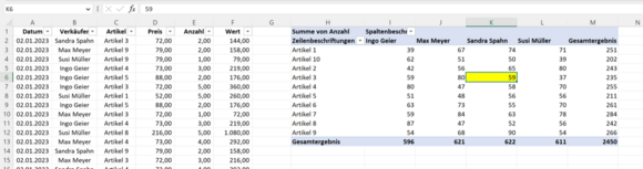 Beispiel für eine Pivot-Tabelle