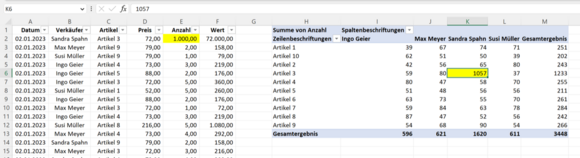 Ergebnis: Pivot-Tabelle nach der Aktualisierung
