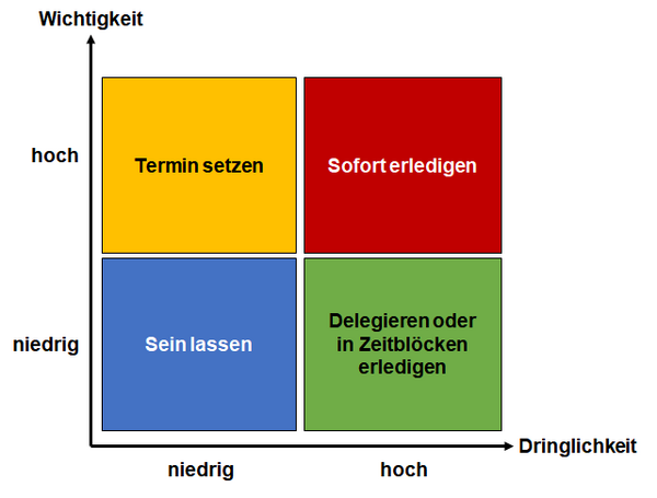 10cm