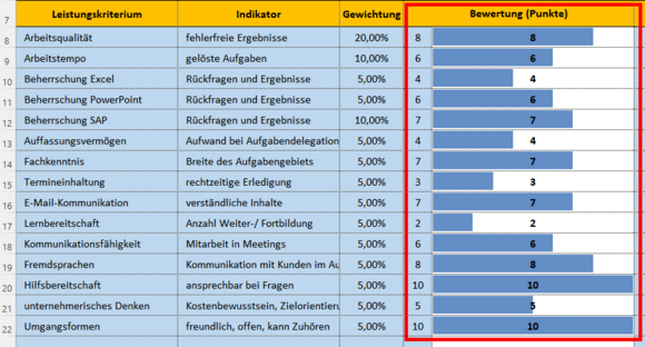 Formular für die Leistungsbeurteilung und Auswertung mit Excel