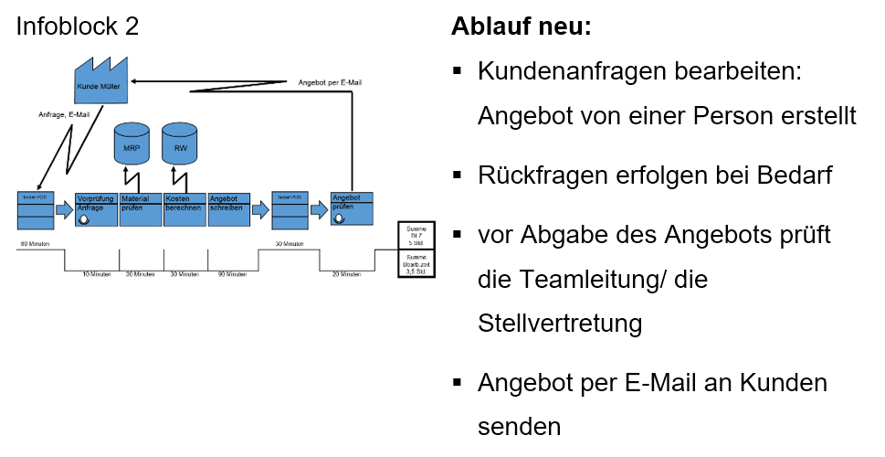 Prasentation Welche Inhalte Hat Ein Handout Business Wissen De