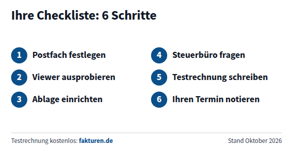 Checkliste mit sechs Schritten zur Vorbereitung auf die E-Rechnung.