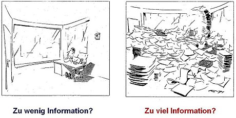Abb. 1: Informationsflut – das richtige Maß finden