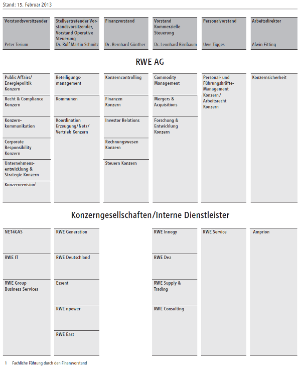 Organigramm Zahnarztpraxis Muster : Organigramm ...