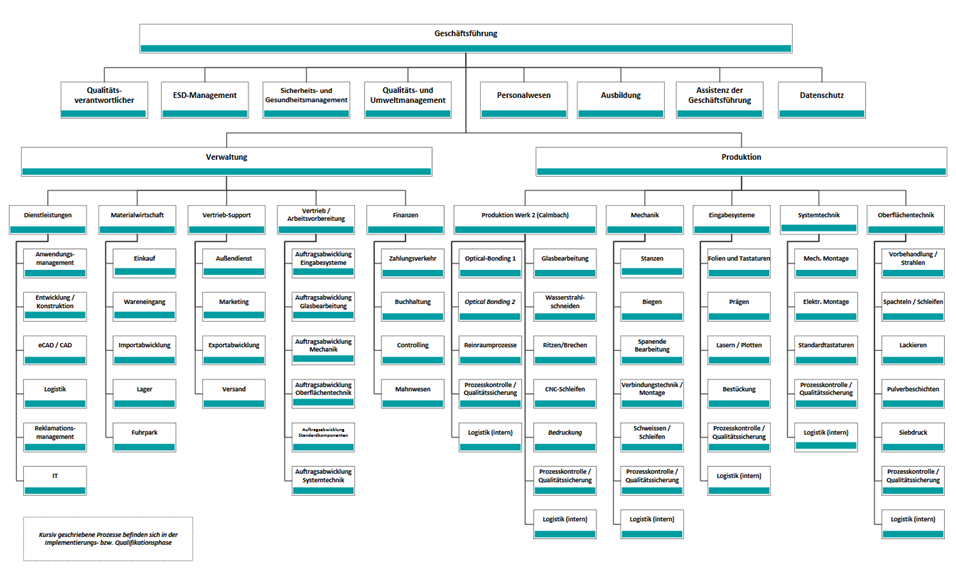 Stellenbesetzungsplan Muster Excel - Mit der Excel-Vorlage Projektplan Pro hast du deine ... - Dies unterscheidet den stellenplan vom.