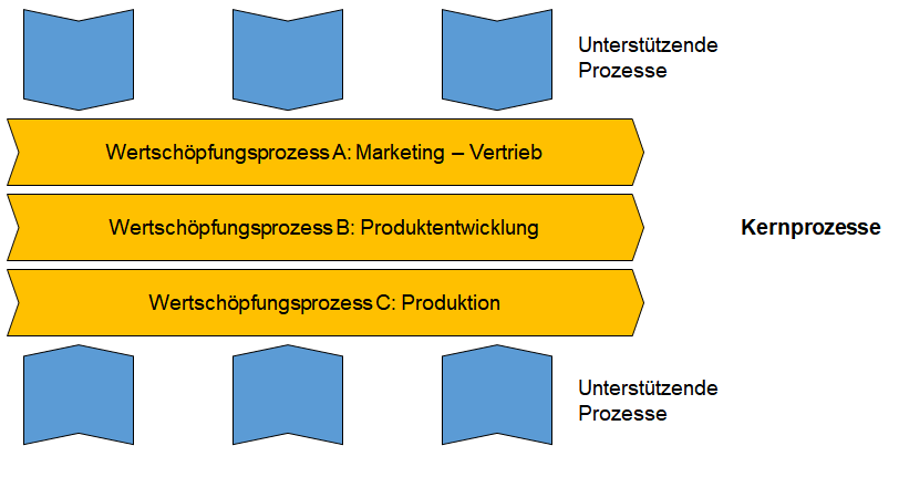 Vorgehensweise Zur Prozessvisualisierung Prozessmanagement Business Wissen De