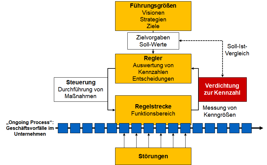 Einkaufskennzahlen Beispiele ~ Das Dupont Kennzahlensystem ...