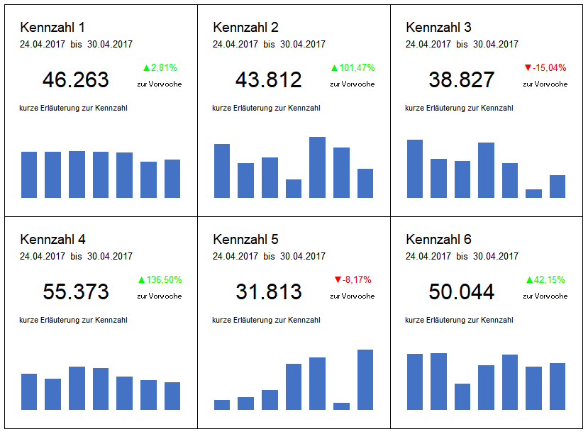 Einkaufskennzahlen Beispiele / Kennzahlen Kpis Definieren Management Kennzahlen Kpis Prozesse - Einkaufskennzahlen ermöglichen das monitoring des einkaufsprozesses und das überwachen der ergebnisse.