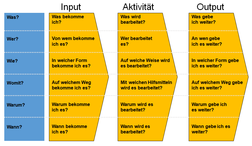 Benchmarking Objekte Auswahlen Benchmarking Business Wissen De