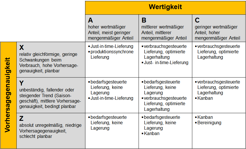 Strategische partnerschaft lieferanten