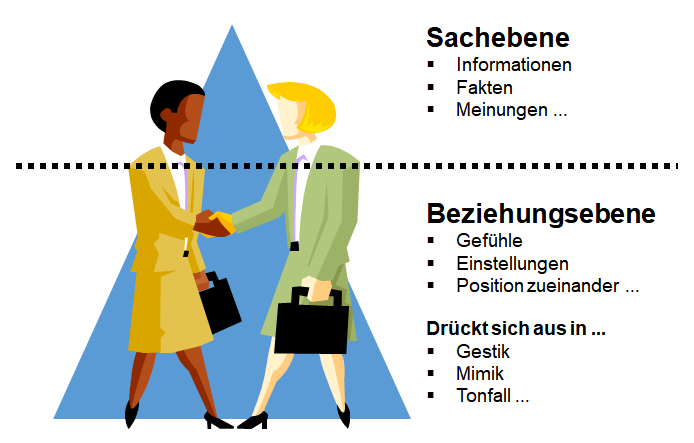 Beispiele missverständnisse in der kommunikation Historische Missverständnisse