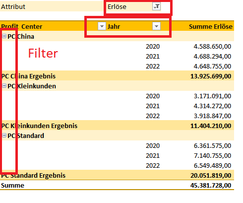 Abbildung 13: Filter in den Tabellen nutzen