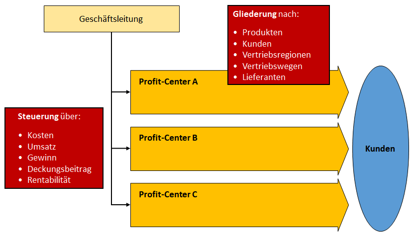 epub lessons in grid computing the