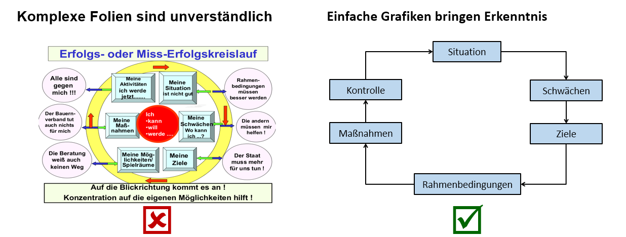 Wie Sie Prasentationsfolien Gestalten Und Anordnen Prasentationsfolien Erstellen Und Gestalten Business Wissen De