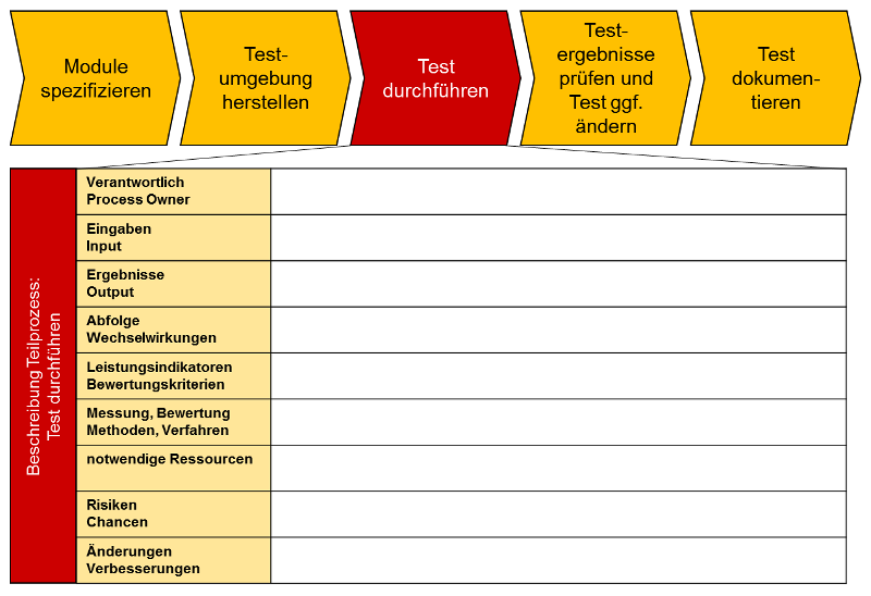 Prozesslandkarten Erstellen Bausteine Fur Das Qualitatsmanagement Nach Iso 9001 Business Wissen De